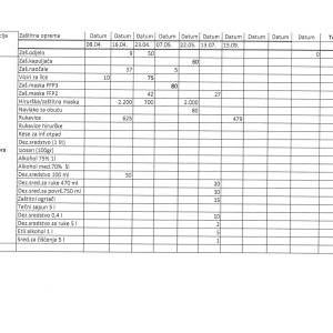 Evidencija_izdate_med.opr._17.09.2020.g._Page_13_original