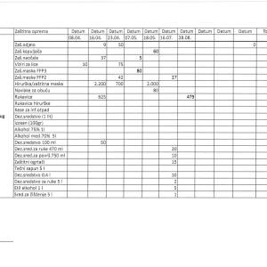 Evidencija_izdate_med.opr._17.09.2020.g._Page_14_original