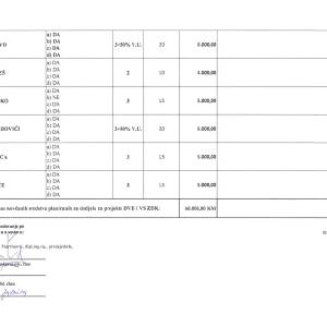 1_Konacna_bodovna_lista_po_Javnom_pozivu_za_DVD_i_VS_ZDK_o_dodjeli_finansijskih_sredstava_Page_2_original_copy_1